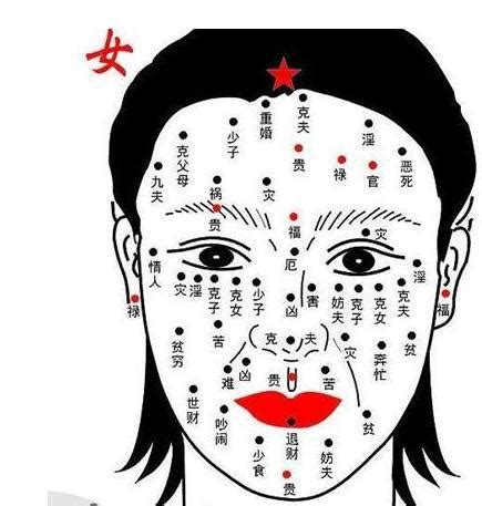 女人肩膀有痣|女人左肩膀有痣代表什么意思 女人肩膀痣的位置与命运图解